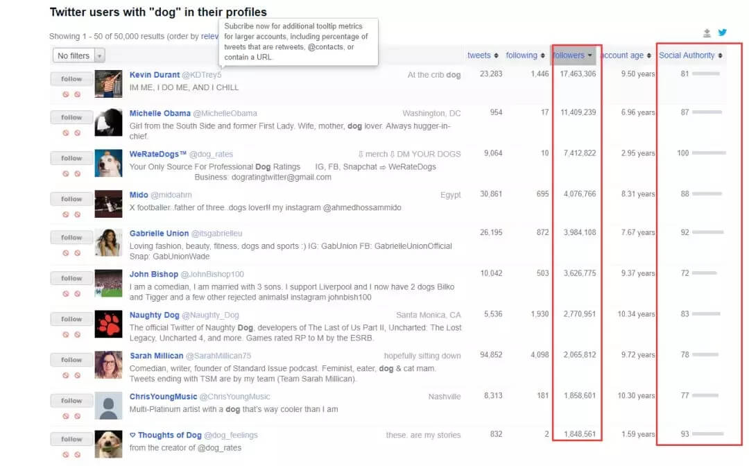 做紅人營(yíng)銷(xiāo)的方法和注意事項(xiàng)