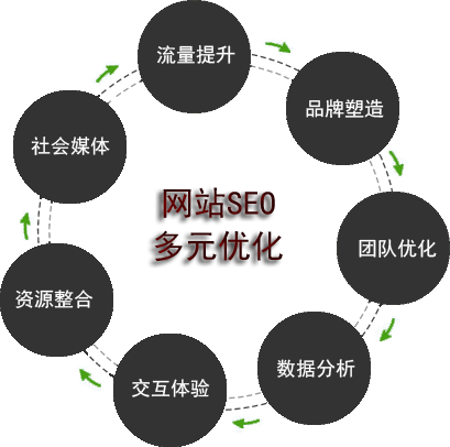 深圳網(wǎng)站優(yōu)化，深圳網(wǎng)站建設(shè)